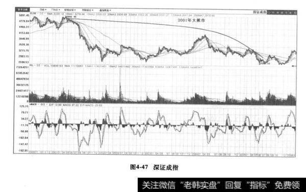 1999年大牛市行情与1996年大牛市行情分析？1999年大牛市行情与1996年大牛市行情？