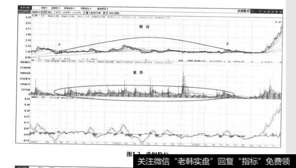 武钢股份的股价?武钢股份的股价实例分析?