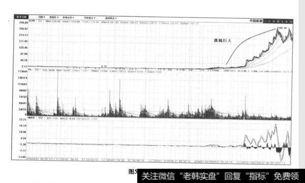 中国船舶股票<a href='/gzcg/236444.html'>股价分析</a>？股票股价实例分析？