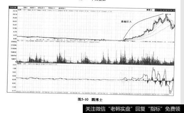 中国船舶股票股价分析？股票股价实例分析？