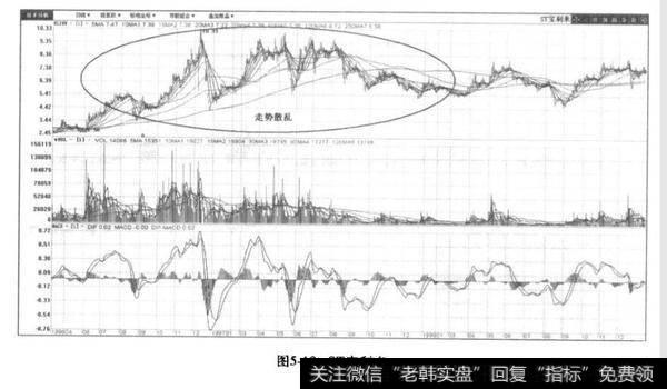 A股市场熊市?A股市场熊市分为最浓的时期是什么时候?