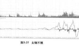 大牛股都有哪些?大牛股股价分析？