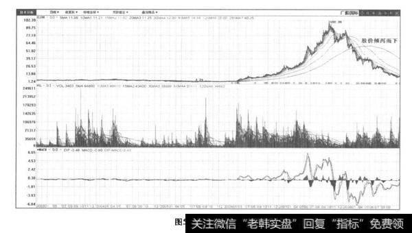 大牛股都有哪些?大牛股股价分析？