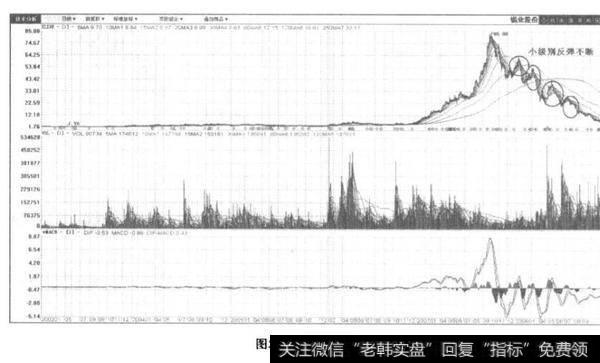 股票下跌？股票下跌应该如何办？