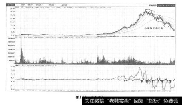 股票下跌？股票下跌应该如何办？