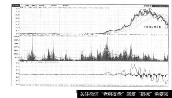 股票下跌？股票下跌应该如何办？