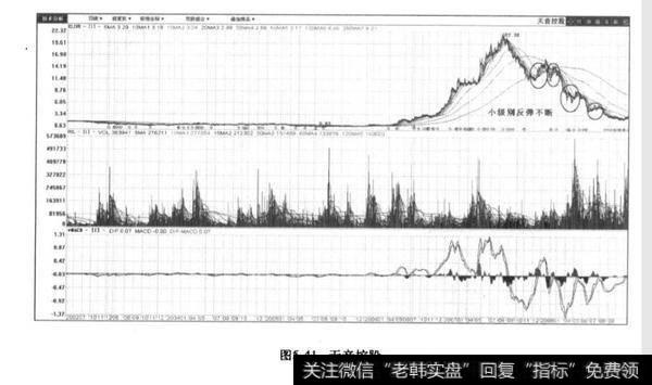 股票下跌？股票下跌应该如何办？