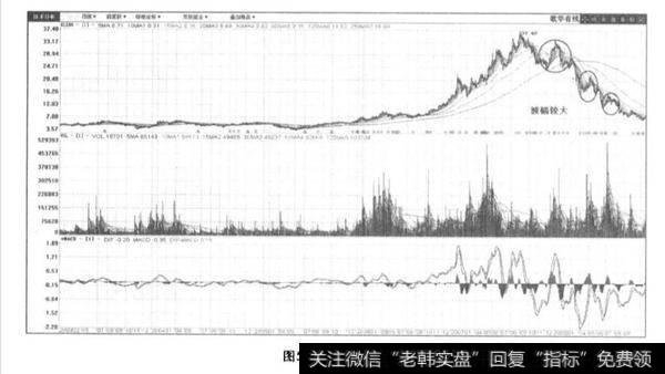 如何拉升股票的获利空间？拉升股票的获利空间分析？