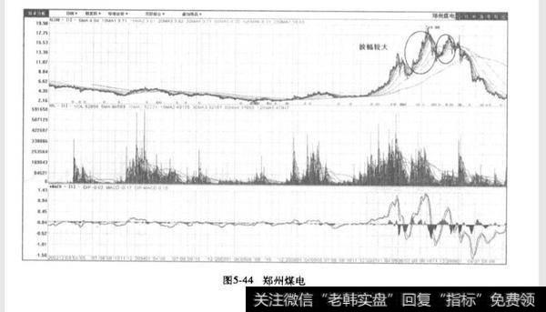 如何拉升股票的获利空间？拉升股票的获利空间分析？