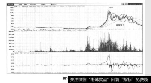 如何拉升股票的获利空间？拉升股票的获利空间分析？