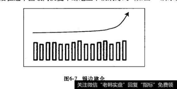 什么是银边建仓？银边建仓分析？