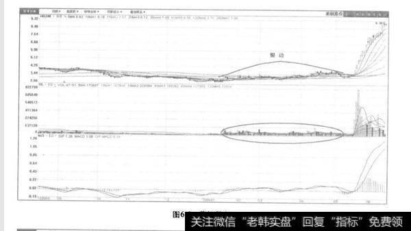 什么是银边建仓？银边建仓分析？