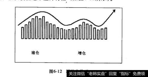 什么是增建仓体系？增建仓体系分析？