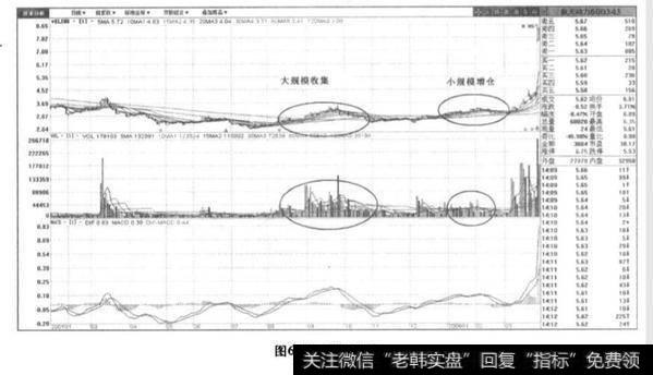 什么是增建仓体系？增建仓体系分析？