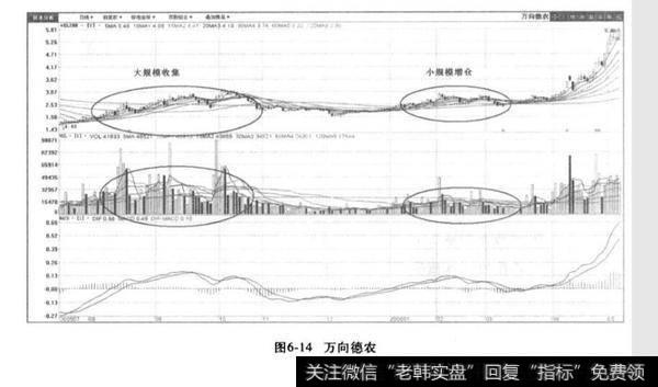 什么是增建仓体系？增建仓体系分析？