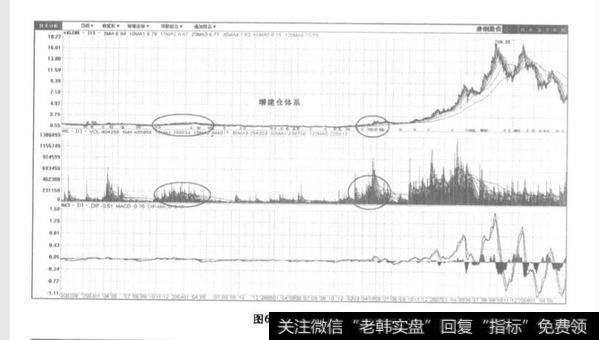 什么是增建仓体系？增建仓体系分析？