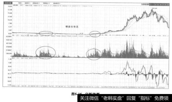 什么是增建仓体系？增建仓体系分析？