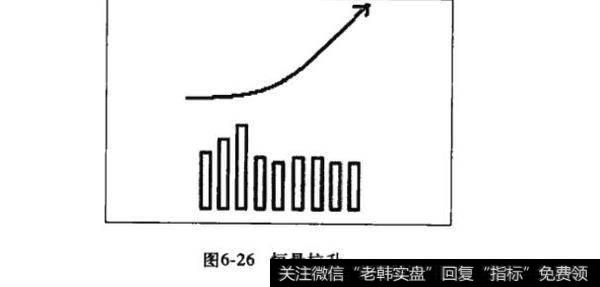 什么是恒量拉升？恒量拉升分析？