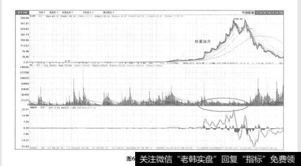 什么是恒量拉升？恒量拉升分析？