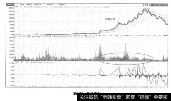 什么是恒量拉升？恒量拉升分析？