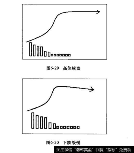 高位横盘或下跌缓慢？高位横盘或下跌缓慢分析?