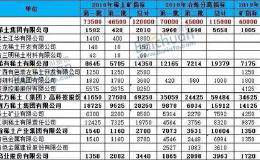 工信部原材料工业司调研包头市稀土产业