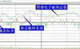 复盘8张图：创业板指涨幅0.08% 机构发话中级反弹行情值得期待