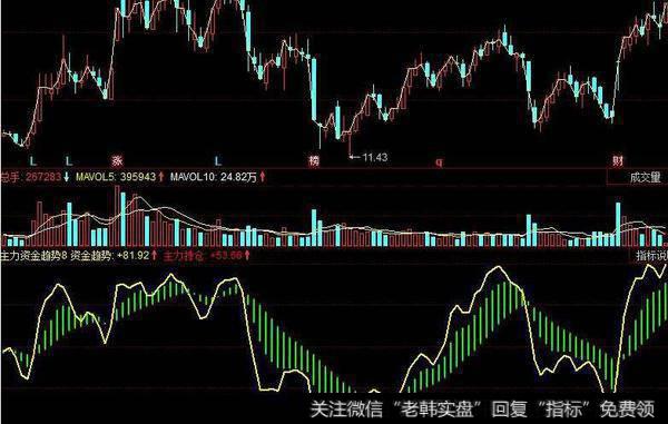 同花顺均线宽指标公式