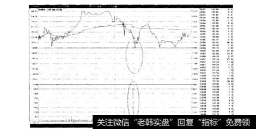盘中成交的真实意义是什么？如何对盘中成交单进行分析？