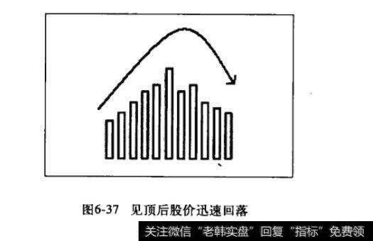 股票见顶后股价迅速回落?见顶后股价迅速回落分析?