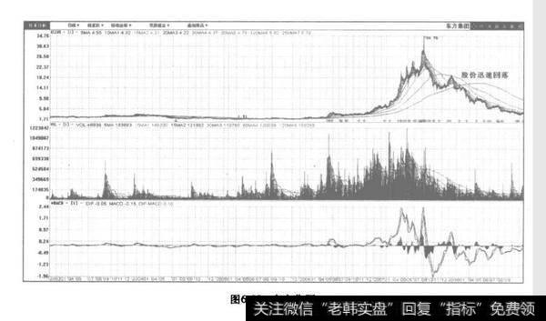 股票见顶后股价迅速回落?见顶后股价迅速回落分析?