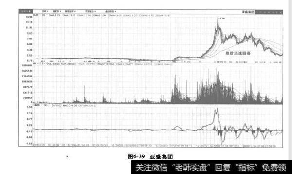 股票见顶后股价迅速回落?见顶后股价迅速回落分析?