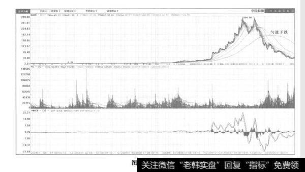 股市见顶后股价匀速下跌？见顶后股价匀速下跌应该怎么做？