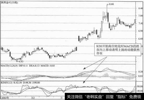 陕西金叶(000812)KDJ开始高位钝化时