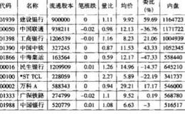 股价涨跌的直接因素有哪些？