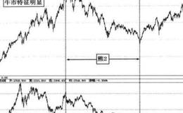 股市2006- 2015年10年循环周期？分析？