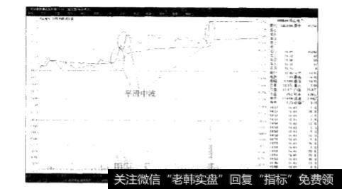 分时走势的细节有哪些？且每一个细节的含义是什么？