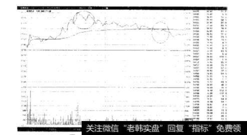 分时走势的细节有哪些？且每一个细节的含义是什么？