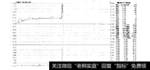 成交量的分布可以大致分为哪四种类型？