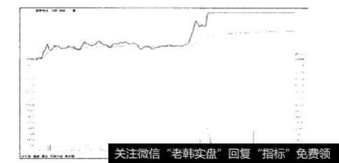 成交量的分布可以大致分为哪四种类型？