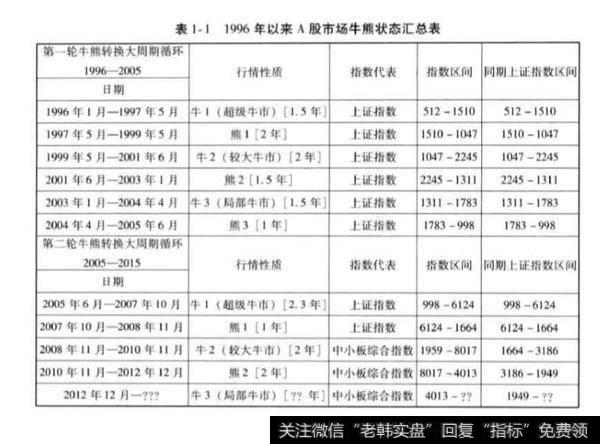 2014年下半年牛市走势定位？2014年下半年牛市走势分析？