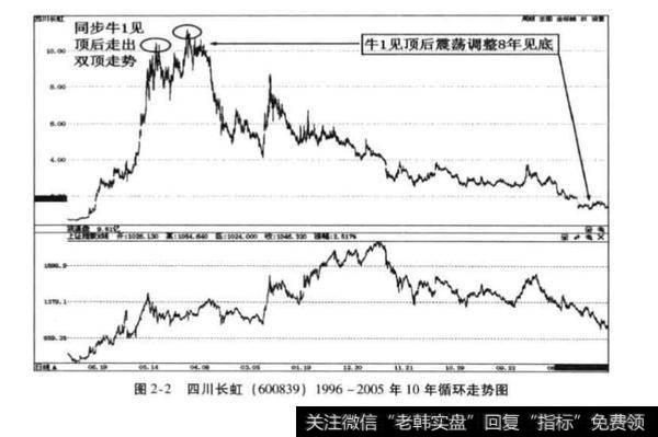 牛1属于全牛市或超级牛市？牛1属于全牛市或超级牛市的原因？