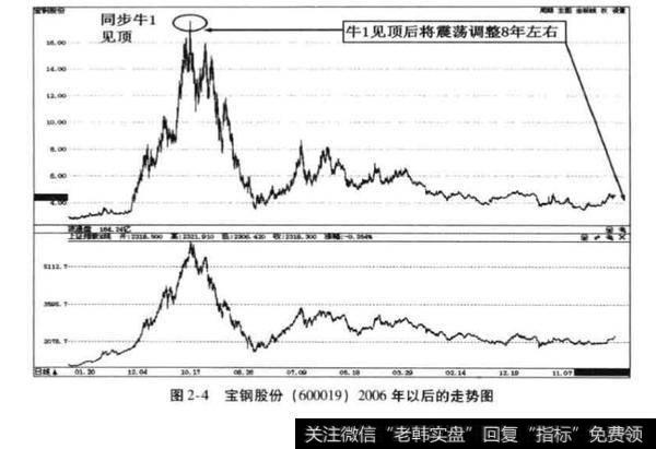 牛1属于全牛市或超级牛市？牛1属于全牛市或超级牛市的原因？