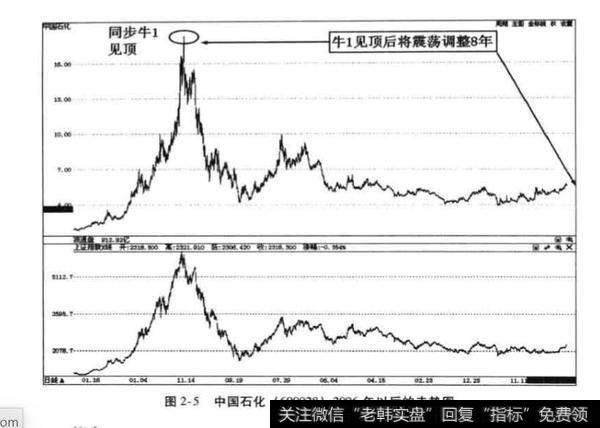 牛1属于全牛市或超级牛市？牛1属于全牛市或超级牛市的原因？