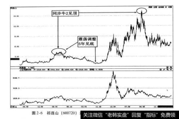 牛1属于全牛市或超级牛市？牛1属于全牛市或超级牛市的原因？