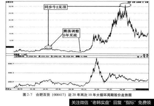 牛1属于全牛市或超级牛市？牛1属于全牛市或超级牛市的原因？