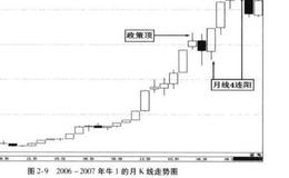 牛1的政策顶和市场顶？牛1的政策顶和市场顶分析？