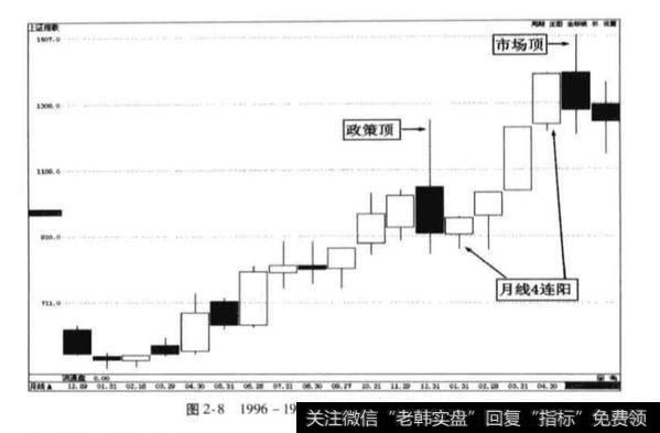 牛1的政策顶和市场顶？牛1的政策顶和市场顶分析？