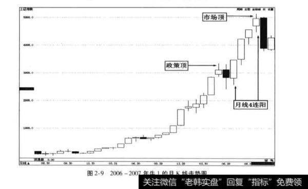 牛1的政策顶和市场顶？牛1的政策顶和市场顶分析？