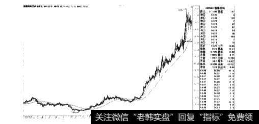 如何分析大股东的言行进而来准确把握股价在某一段时间的特定走势？